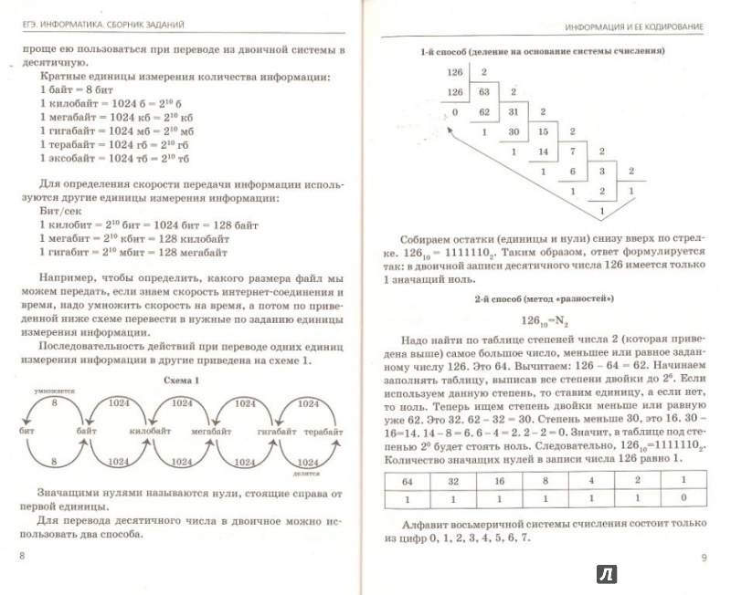 Иллюстрация 3 из 11 для ЕГЭ-2015. Информатика. Сборник заданий - Зорина, Зорин | Лабиринт - книги. Источник: Елена Весна