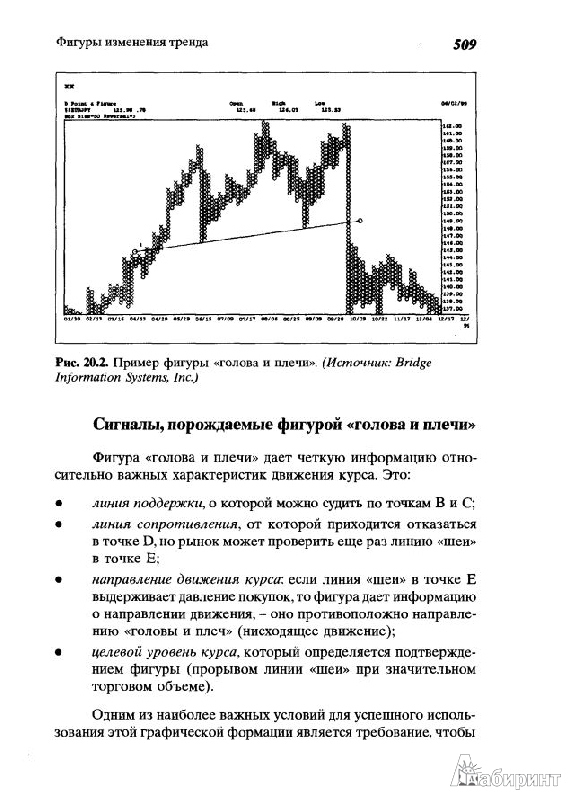 Иллюстрация 17 из 20 для Торговля на мировых валютных рынках - Корнелиус Лука | Лабиринт - книги. Источник: alexss