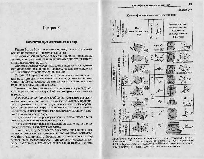 Иллюстрация 8 из 16 для Теория механизмов и машин. Учебное пособие - Геннадий Тимофеев | Лабиринт - книги. Источник: Юта