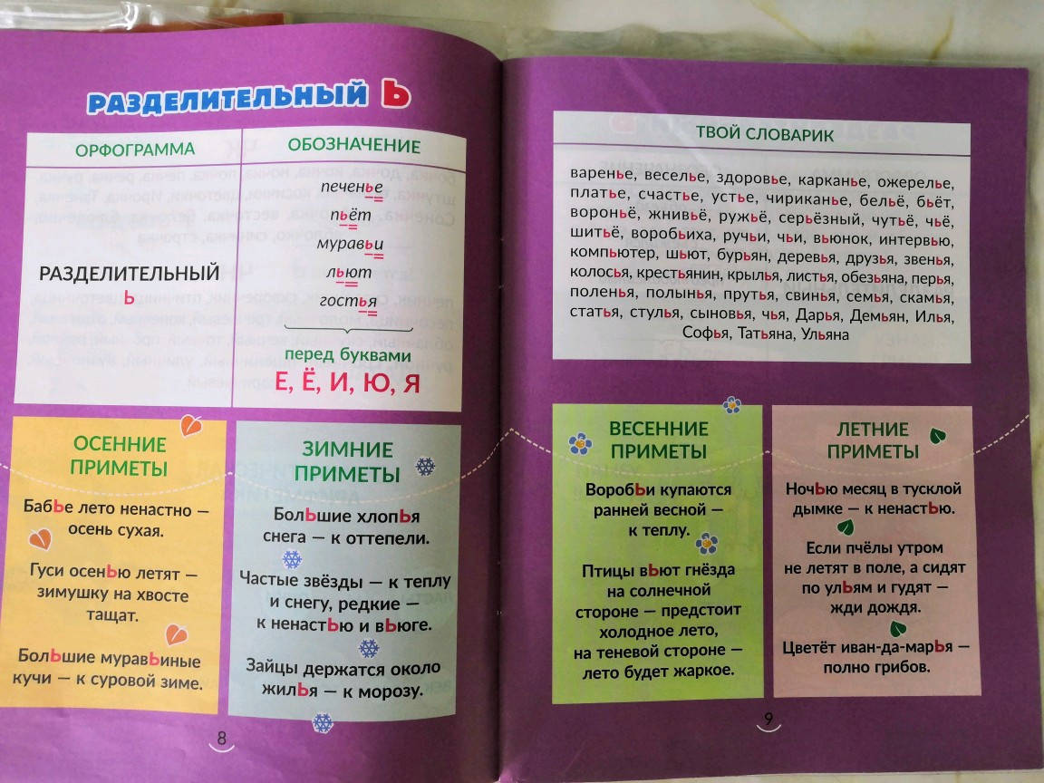 Орфограммы русский язык 3 класс примеры. Что такое орфограмма 4 класс. Орфограммы 1 класс. Орфограммы 2 класс. Орфограммы русского языка 1 класс.