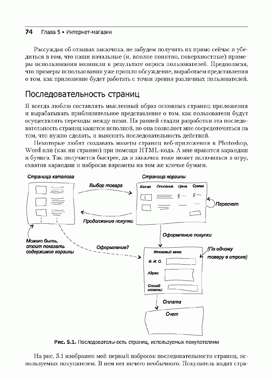 Иллюстрация 49 из 49 для Гибкая разработка веб-приложений в среде Rails - Томас, Хэнссон | Лабиринт - книги. Источник: knigoved