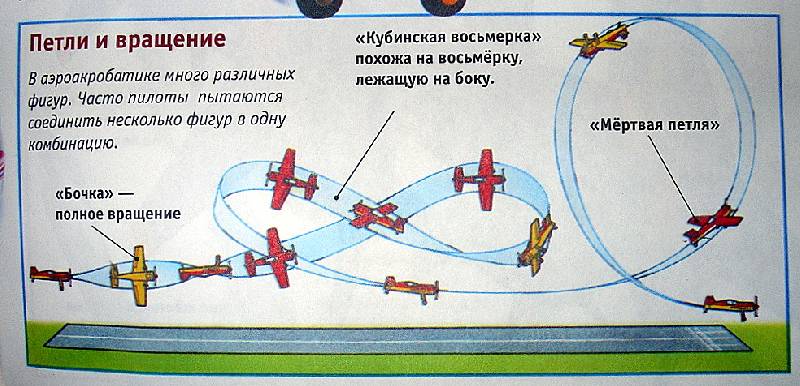 Иллюстрация 10 из 49 для Самолеты и вертолеты - Клайв Глиффорд | Лабиринт - книги. Источник: Валерия