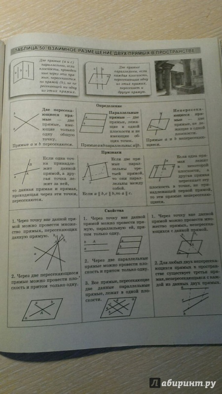 Иллюстрация 8 из 17 для Геометрия в схемах, терминах, таблицах - Александр Роганин | Лабиринт - книги. Источник: Виктория Якимова