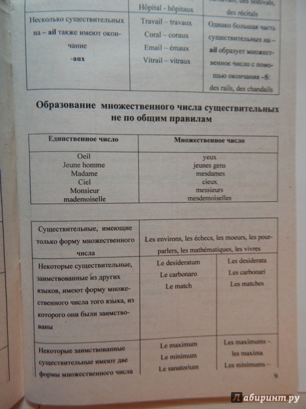 Иллюстрация 10 из 27 для Грамматика французского языка в таблицах | Лабиринт - книги. Источник: mops