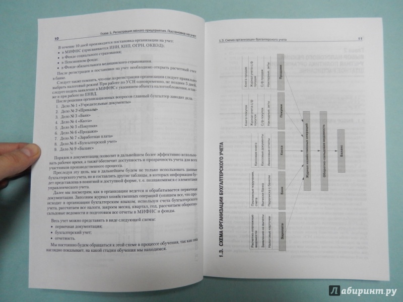 Иллюстрация 6 из 9 для Самоучитель по бухгалтерскому и налоговому учету и отчетности - Тамара Беликова | Лабиринт - книги. Источник: dbyyb