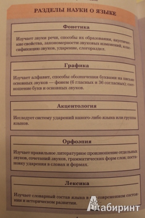 Иллюстрация 5 из 31 для Русский язык. Весь школьный курс в таблицах | Лабиринт - книги. Источник: keise9