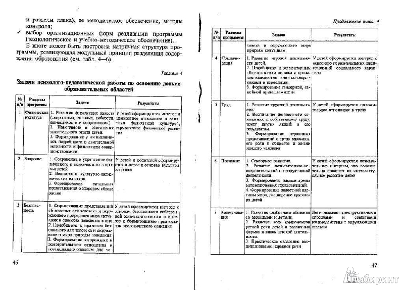 Иллюстрация 2 из 3 для Основная образовательная программа дошкольного образования. Конструирование и реализация в ДОУ - Майер, Давыдова | Лабиринт - книги. Источник: Nadkel