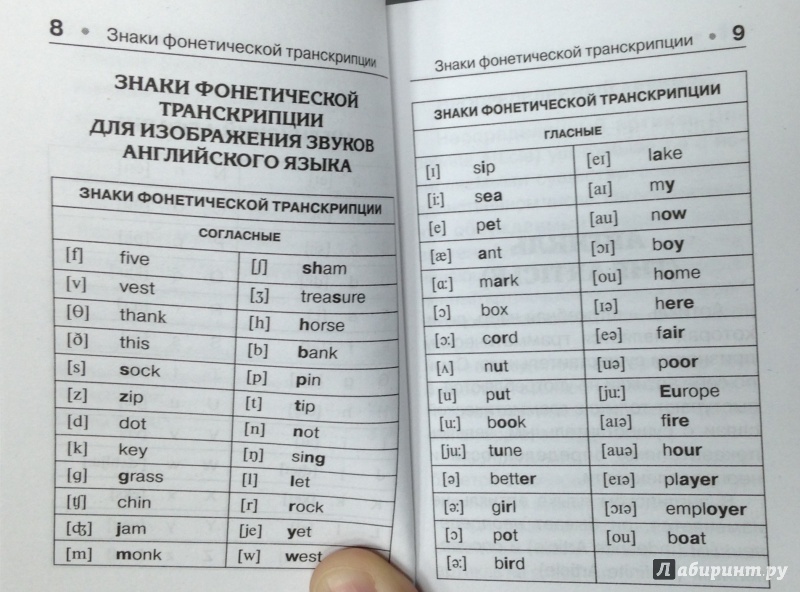 Слушать транскрипцию английский. Транскрипция английского языка. Таблица транскрипционных знаков английского языка.