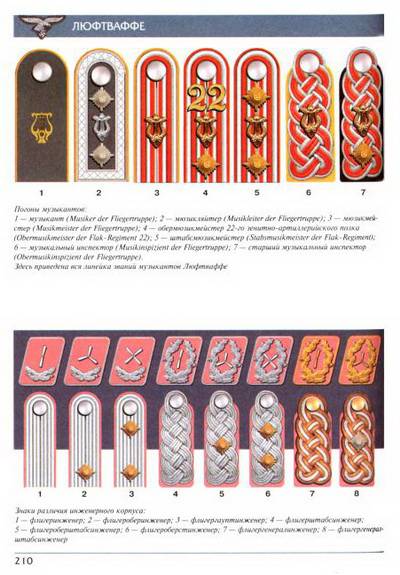 Иллюстрация 19 из 37 для Вооруженные силы Германии, 1933-1945 - Олег Курылев | Лабиринт - книги. Источник: TatyanaN