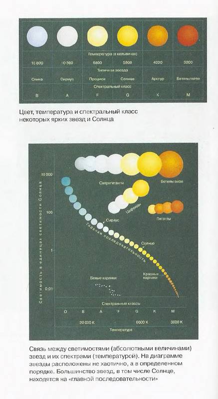 Иллюстрация 36 из 36 для Астрономия для всех - Олег Коротцев | Лабиринт - книги. Источник: Machaon