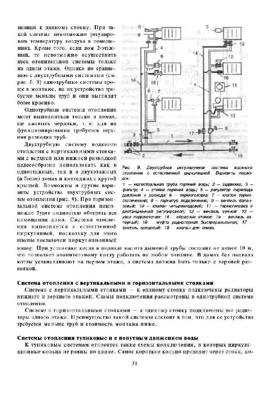 Иллюстрация 13 из 17 для Современные системы отопления - Тигран Майдалян | Лабиринт - книги. Источник: Юта