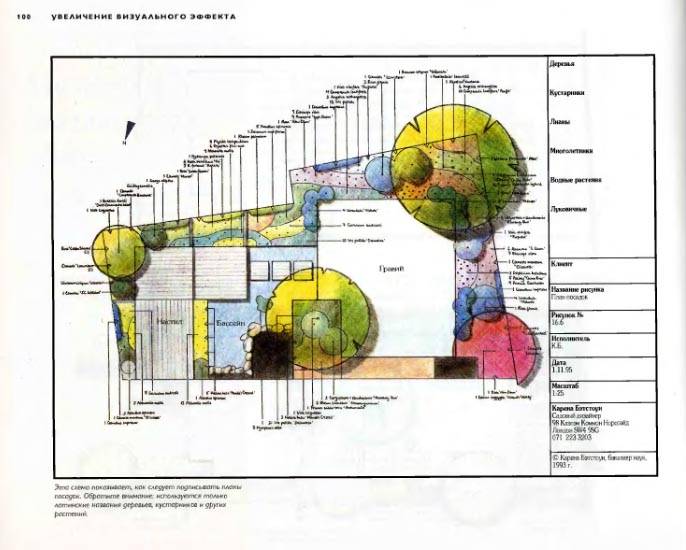 Иллюстрация 18 из 26 для Дизайн сада. Профессиональный подход - Бэтстоун, Розмари | Лабиринт - книги. Источник: Dana-ja
