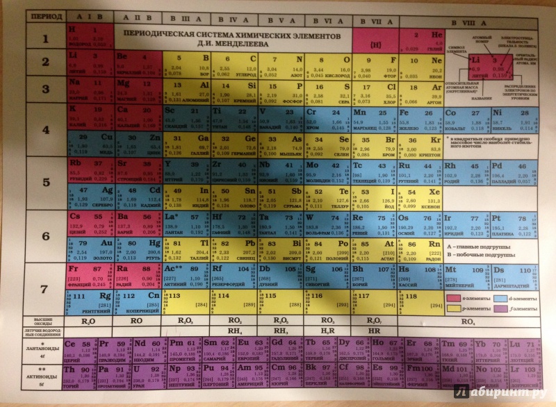 Химические элементы малого периода. Таблица Менделеева. Менделеев периодическая таблица химических элементов. Таб таблица Менделеева. Цветная периодическая система Менделеева.