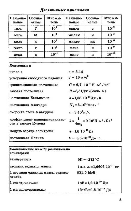 Иллюстрация 3 из 15 для ЕГЭ 2012. Физика. Типовые тестовые задания - Кабардин, Кабардина, Орлов | Лабиринт - книги. Источник: Юта