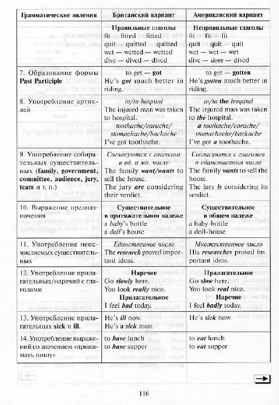 Иллюстрация 18 из 31 для Английская грамматика в таблицах - Елена Угарова | Лабиринт - книги. Источник: Cat-S