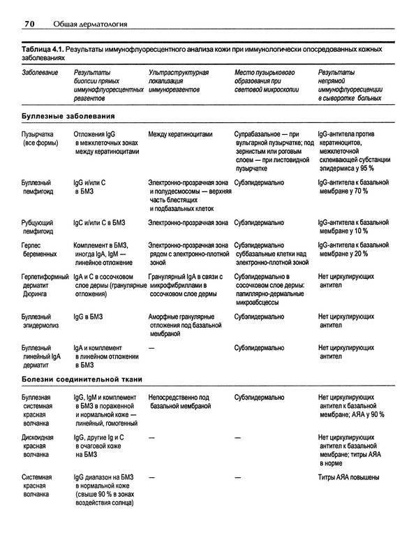 Иллюстрация 30 из 33 для Кожные и венерические болезни - Адаскевич, Козин | Лабиринт - книги. Источник: Риззи