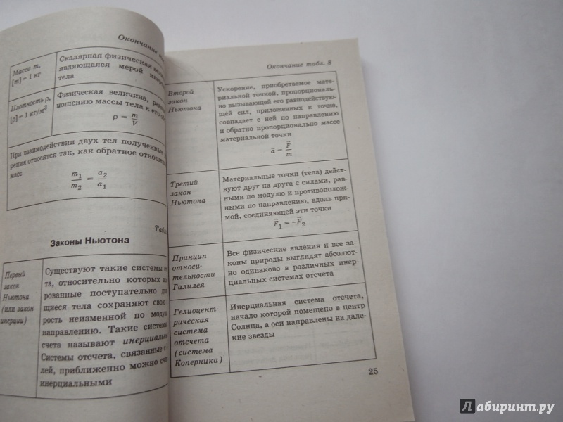Иллюстрация 17 из 18 для Физика в таблицах. 7-11 классы | Лабиринт - книги. Источник: Tiger.