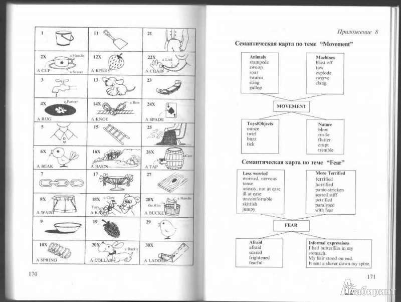 Иллюстрация 3 из 5 для Игровой метод в обучении иностранному языку - Ангелина Конышева | Лабиринт - книги. Источник: Pokayka