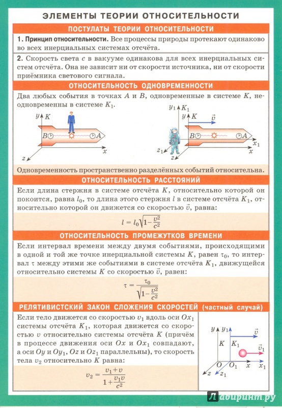 Иллюстрация 2 из 5 для Элементы теории относительности. Справочный материал | Лабиринт - книги. Источник: Елена Весна