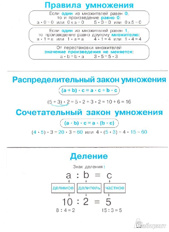 Иллюстрация 7 из 10 для Правила по математике в таблицах. 1-4 классы. Набор карточек | Лабиринт - книги. Источник: спайка