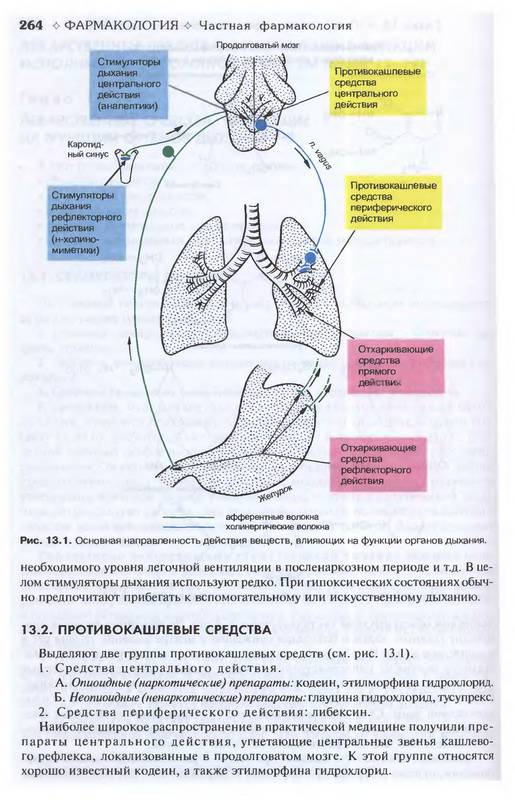 Иллюстрация 26 из 46 для Фармакология. Учебник - Дмитрий Харкевич | Лабиринт - книги. Источник: Ялина
