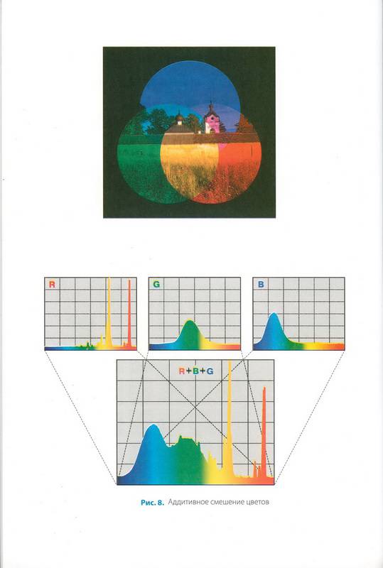 Иллюстрация 23 из 32 для Цвет, управление цветом, цветовые расчеты и измерения - Домасев, Гнатюк | Лабиринт - книги. Источник: Ялина