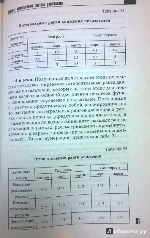 Иллюстрация 9 из 16 для Исследование систем управления - Ползунова, Краев | Лабиринт - книги. Источник: very_nadegata