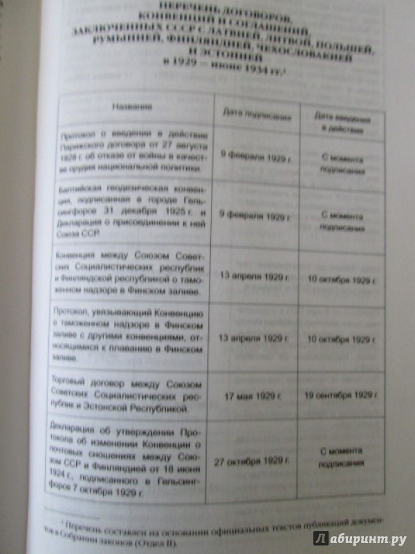 Иллюстрация 9 из 19 для Западное приграничье. Политбюро ЦК ВКП(б) и отношения СССР с западными соседними государствами - Кен, Рупасов | Лабиринт - книги. Источник: Лекс