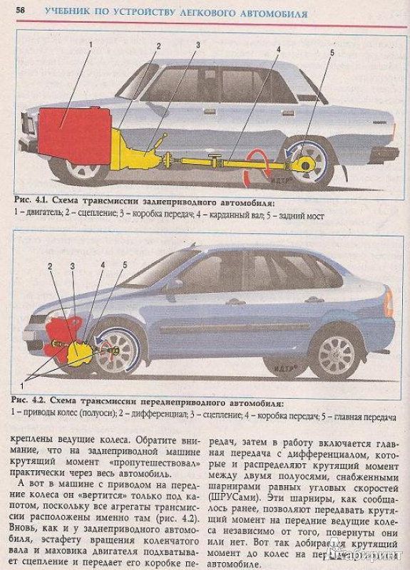 Иллюстрация 5 из 39 для Учебник по устройству легкового автомобиля - В. Яковлев | Лабиринт - книги. Источник: Б  Руслан
