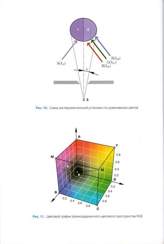 Иллюстрация 25 из 32 для Цвет, управление цветом, цветовые расчеты и измерения - Домасев, Гнатюк | Лабиринт - книги. Источник: Ялина
