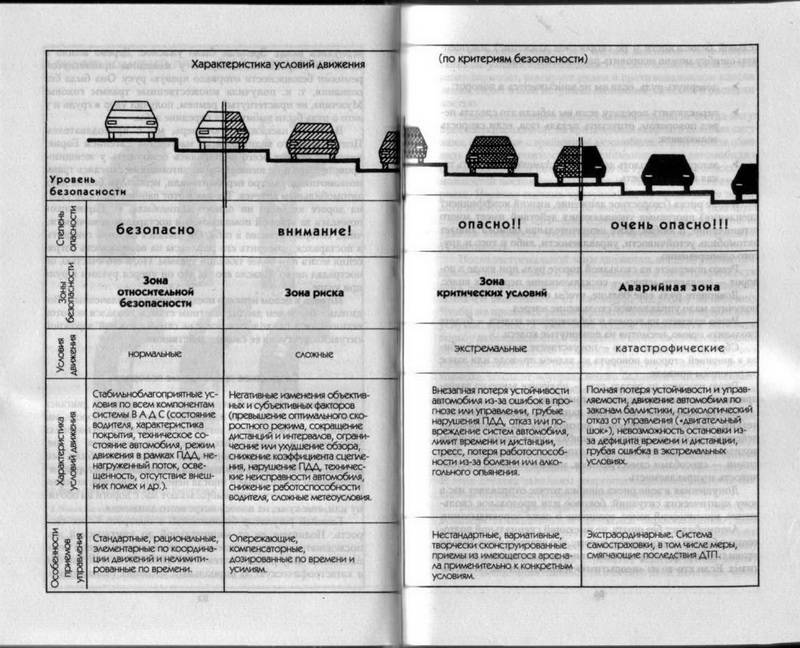Иллюстрация 32 из 42 для 120 приемов контраварийного вождения - Эрнест Цыганков | Лабиринт - книги. Источник: Ялина