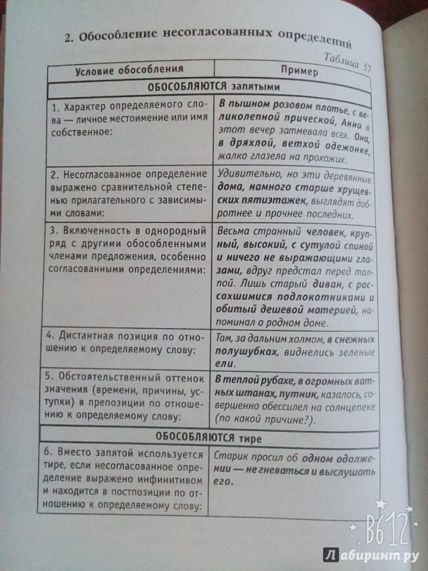 Иллюстрация 7 из 10 для Репетитор по русскому: схемы, таблицы, тесты, ответы - Рахимкулова, Чернавина | Лабиринт - книги. Источник: Лабиринт