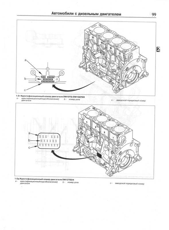 Иллюстрация 5 из 19 для Citroen C5/С5 Break 2000-2004гг выпуска | Лабиринт - книги. Источник: Ялина