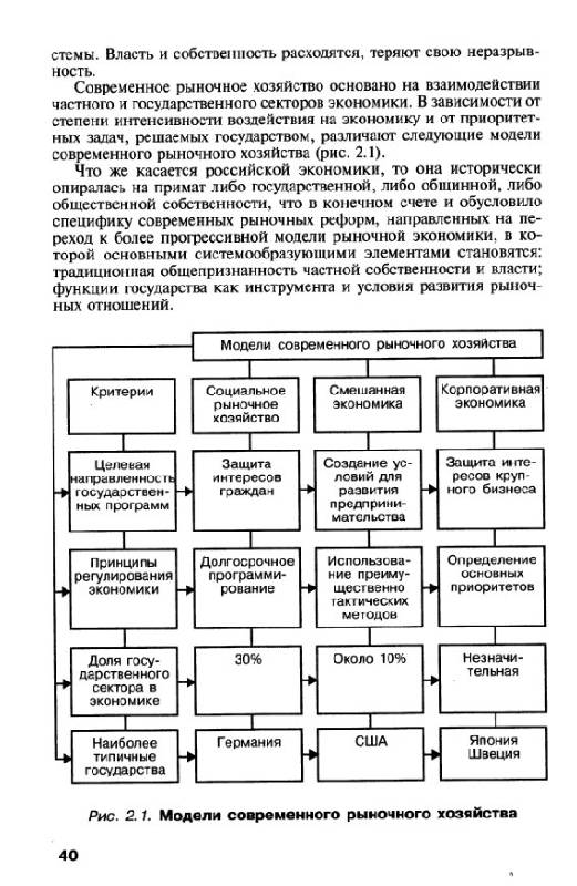 Иллюстрация 12 из 12 для Экономическая теория - Сажина, Чибриков | Лабиринт - книги. Источник: Рыженький