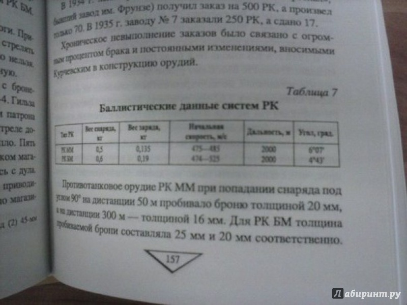 Иллюстрация 9 из 19 для Большой блеф Тухачевского. Как перевооружалась Красная армия - Александр Широкорад | Лабиринт - книги. Источник: Де Шамп  Лавье Владиславович