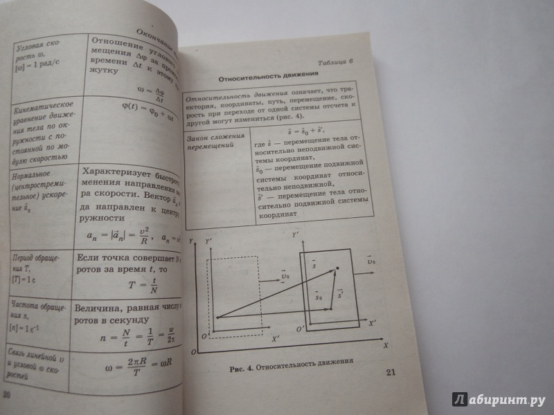 Иллюстрация 15 из 18 для Физика в таблицах. 7-11 классы | Лабиринт - книги. Источник: Tiger.