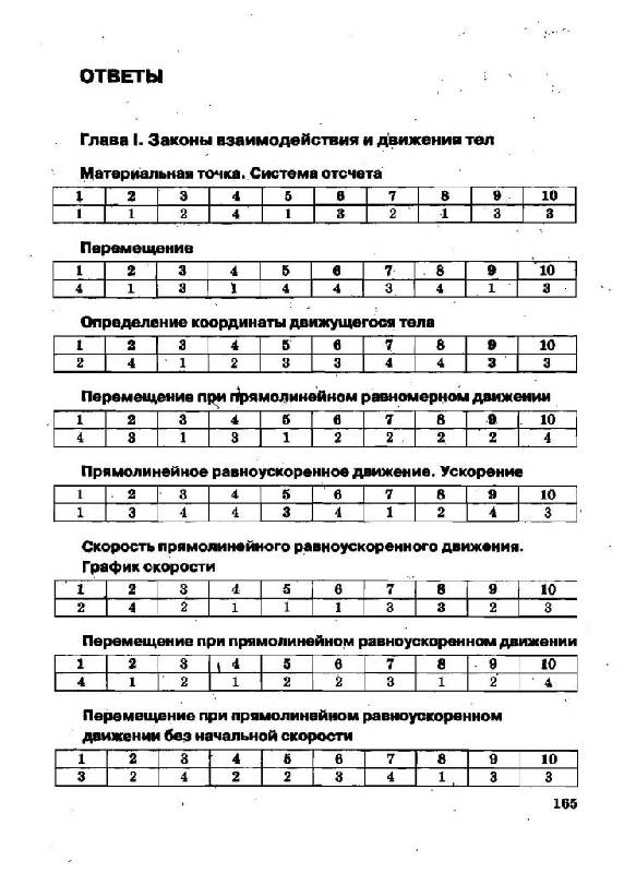 Тест по физике 9 класс ответы
