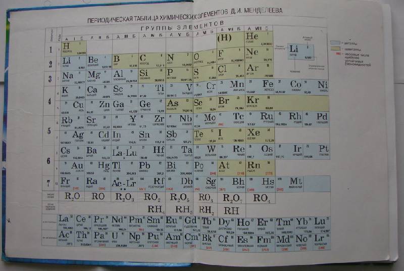Иллюстрация 13 из 16 для Химия. Неорганическая химия. 8 класс: Учебник для общеобразовательных учреждений - Рудзитис, Фельдман | Лабиринт - книги. Источник: Кэтти-Бри