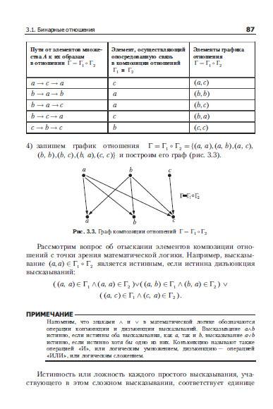 Иллюстрация 6 из 7 для Основы теории нечетких множеств - Конышева, Назаров | Лабиринт - книги. Источник: Золотая рыбка