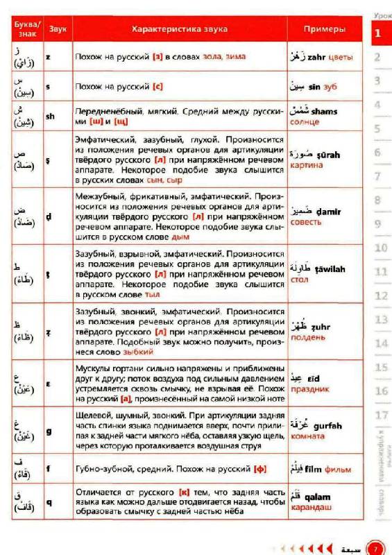Иллюстрация 14 из 23 для Арабский язык. Самоучитель - Владимир Болотов | Лабиринт - книги. Источник: Юта