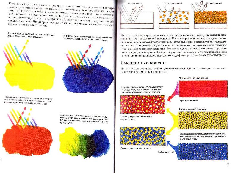 Иллюстрация 10 из 15 для Цвет и как его использовать: узнайте, что такое цвет… - Фрай Пауэлл | Лабиринт - книги. Источник: Юляша