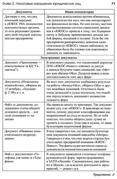 Иллюстрация 3 из 3 для Налоговые схемы, за которые посадили Ходорковского - Артем Родионов | Лабиринт - книги. Источник: Joker