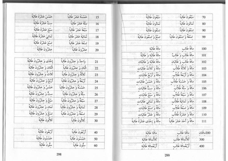 Иллюстрация 13 из 30 для Курс арабского языка - Адель Абу | Лабиринт - книги. Источник: Ялина