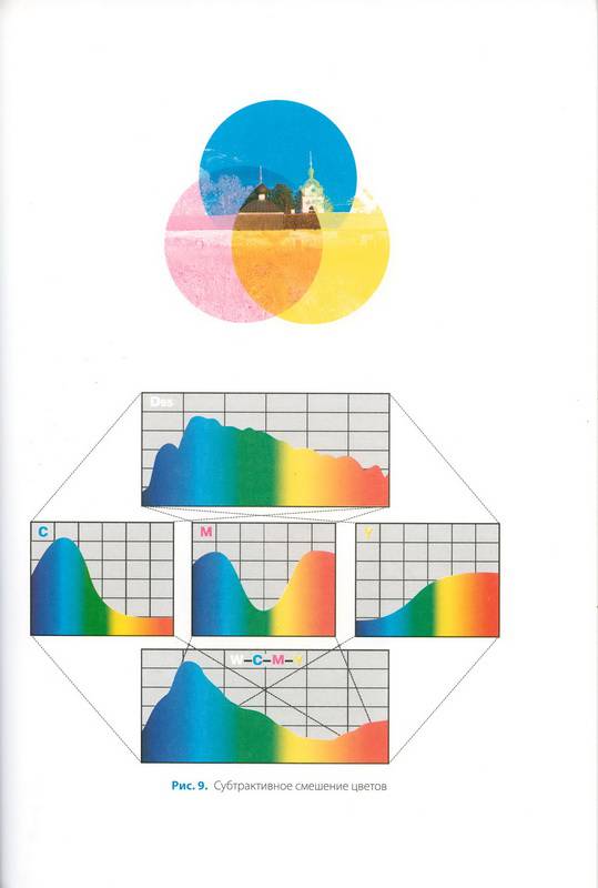 Иллюстрация 24 из 32 для Цвет, управление цветом, цветовые расчеты и измерения - Домасев, Гнатюк | Лабиринт - книги. Источник: Ялина