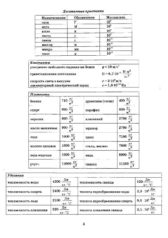 Иллюстрация 7 из 15 для ГИА 2012 Физика. 9 класс. Типовые тестовые задания - Кабардин, Кабардина | Лабиринт - книги. Источник: Danon