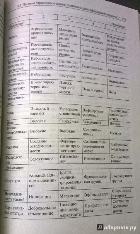 Иллюстрация 12 из 16 для Экономическая математика: учебная математика - Сергей Ковалев | Лабиринт - книги. Источник: very_nadegata