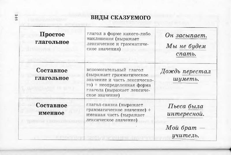 Иллюстрация 29 из 30 для Учебные таблицы по русскому языку. 5-11 классы | Лабиринт - книги. Источник: Кошки-мышки