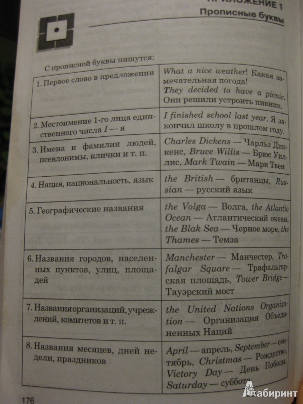 Иллюстрация 19 из 28 для Английский язык в схемах и таблицах - Елена Карпенко | Лабиринт - книги. Источник: White lady