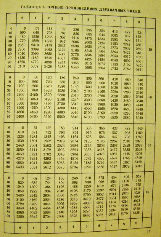 Синус 13 градусов. Таблица Брадиса синусы и косинусы тангенсы. Таблица Брадиса косинусы тангенсы. Четырехзначная таблица синусов и косинусов тангенсов и котангенсов. Четырехзначная таблица Брадиса синусы.