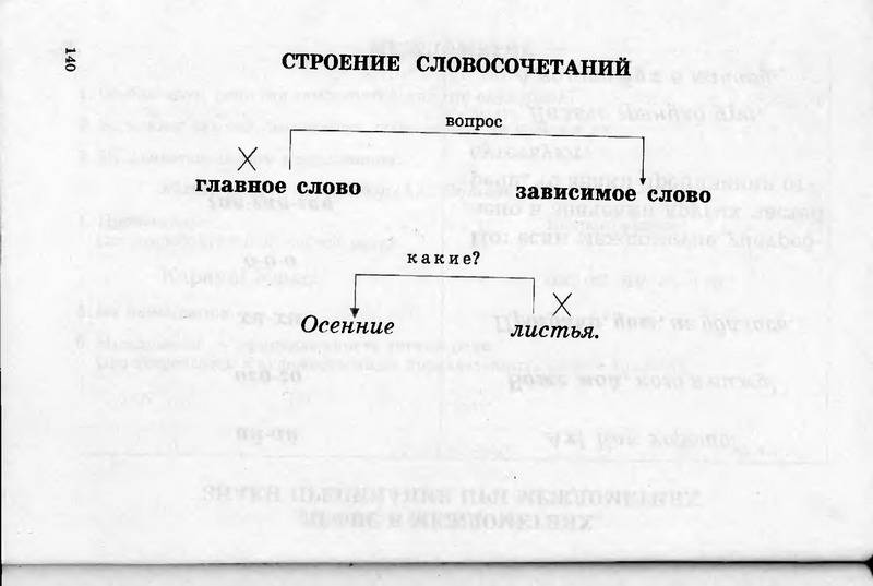 Иллюстрация 23 из 30 для Учебные таблицы по русскому языку. 5-11 классы | Лабиринт - книги. Источник: Кошки-мышки
